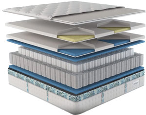 The Evrbed: A Premium Mattress Solution