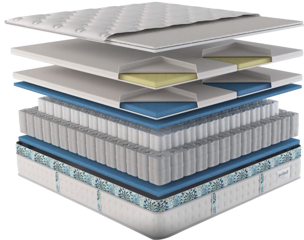 The Evrbed: A Premium Mattress Solution