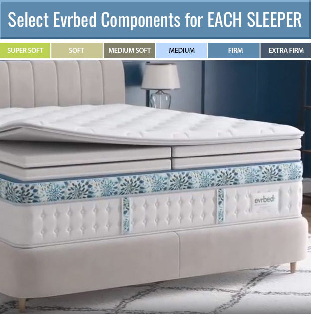The Evrbed: A Premium Mattress Solution